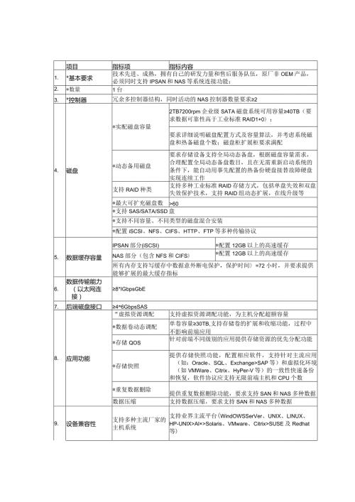 NetApp 招标技术建议FAS2220A.docx