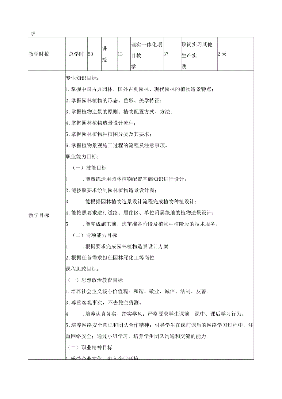 《风景写生》课程标准（含课程思政）.docx_第2页