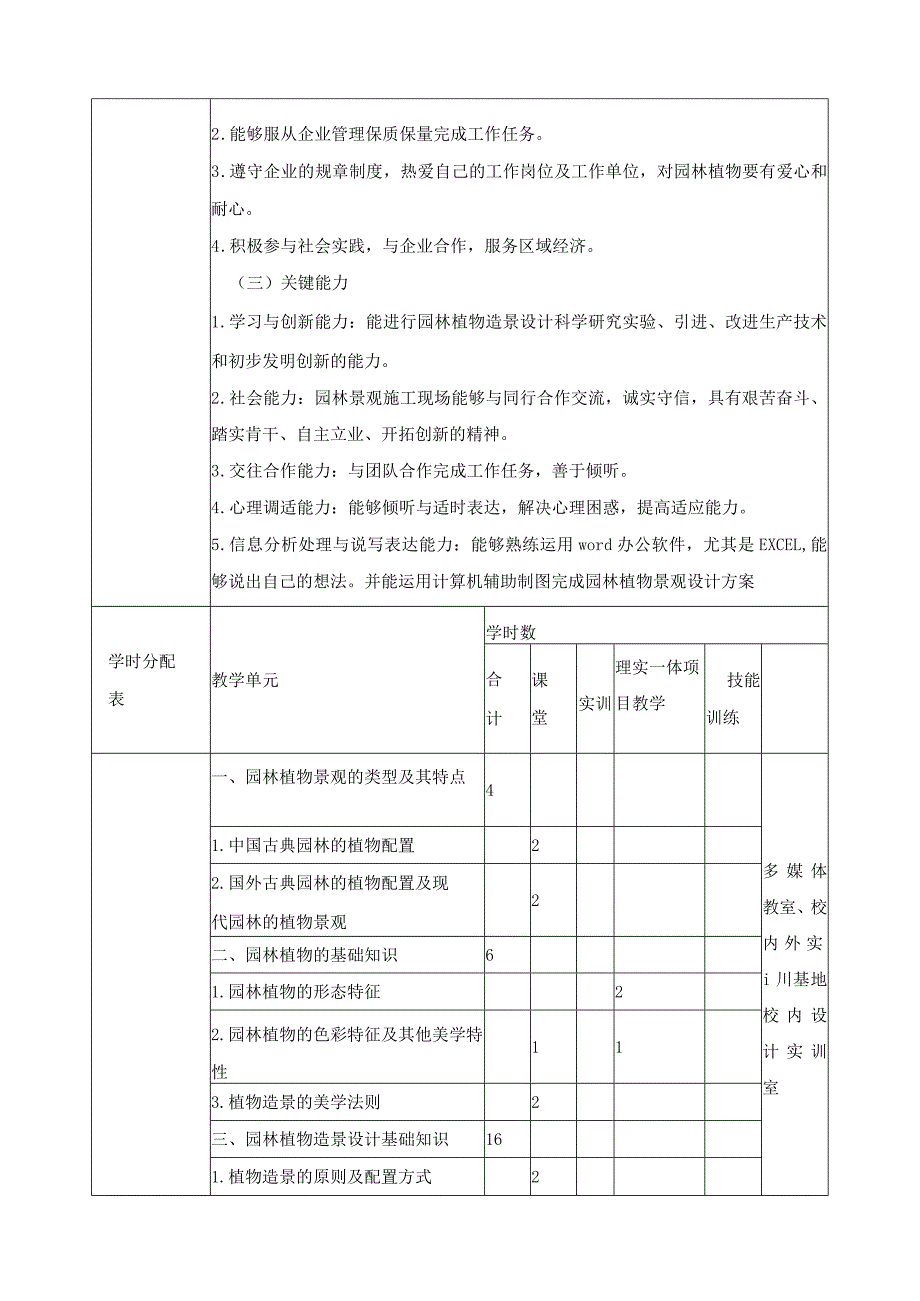 《风景写生》课程标准（含课程思政）.docx_第3页