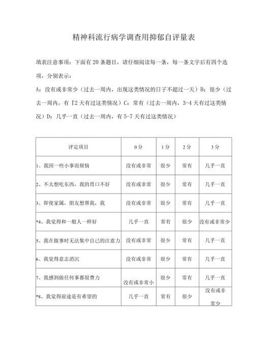 精神科流行病学调查用抑郁自评量表.docx