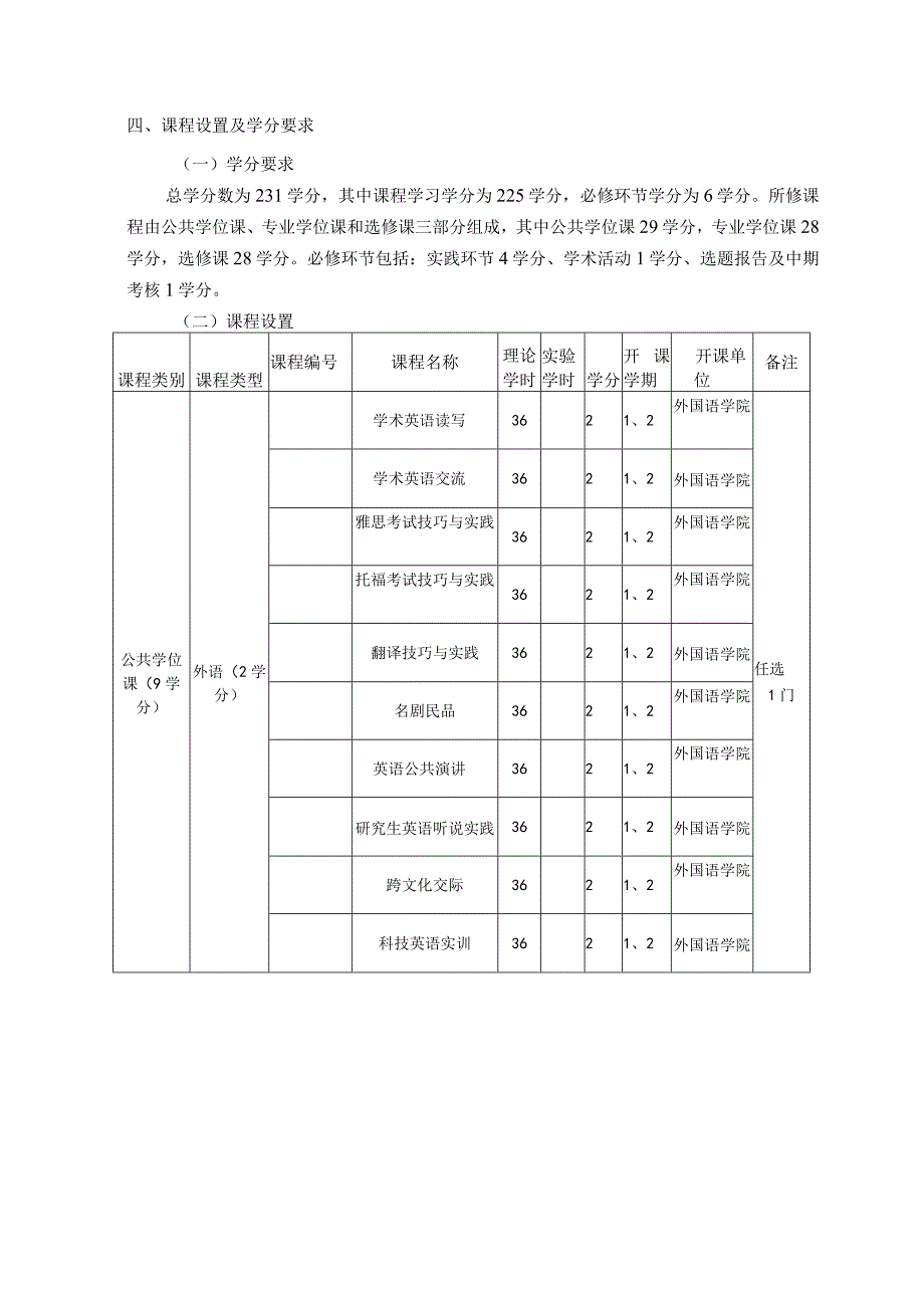 土木工程学术学位硕士研究生培养方案.docx_第2页