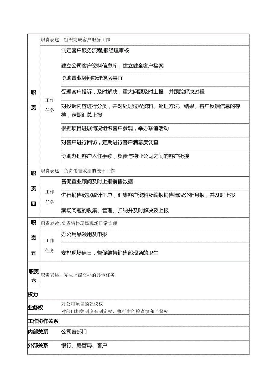 房地产集团分公司销售部销售主管岗位说明书.docx_第2页