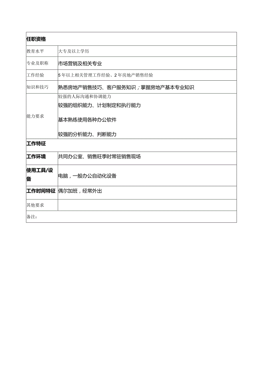 房地产集团分公司销售部销售主管岗位说明书.docx_第3页