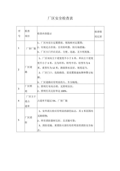 厂区安全检查表(1).docx