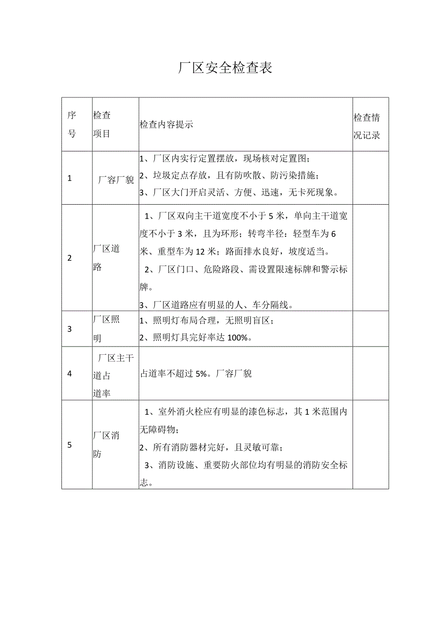 厂区安全检查表(1).docx_第1页