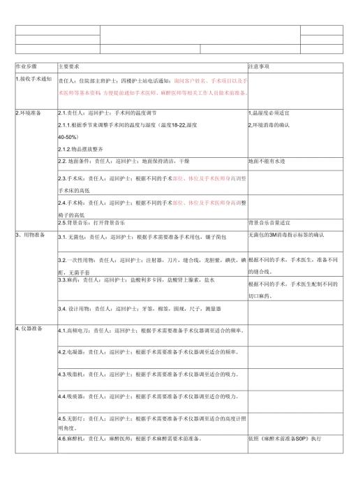 医美整形手术室术前准备SOP标准流程.docx