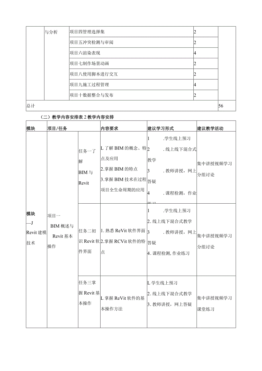 《BIM技术应用》在线（混合）教学标准（含课程思政）(1).docx_第3页