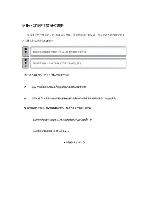 物业公司保洁主管岗位职责.docx