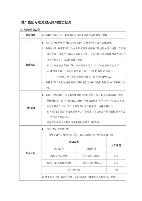 地产集团专项激励实施规模贡献奖.docx