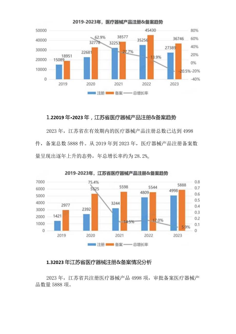 2023江苏省医疗器械产业发展报告.docx_第2页