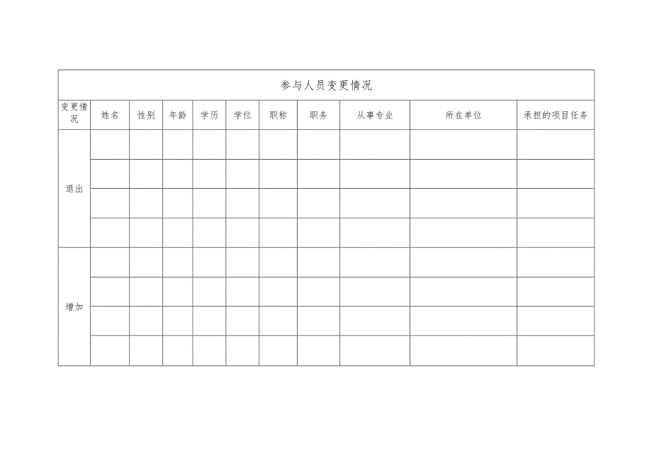 贵州省科技成果转化计划项目变更备案表.docx_第2页