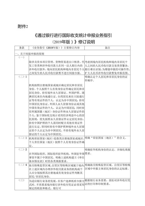 《通过银行进行国际收支统计申报业务指引（版）》修订说明.docx