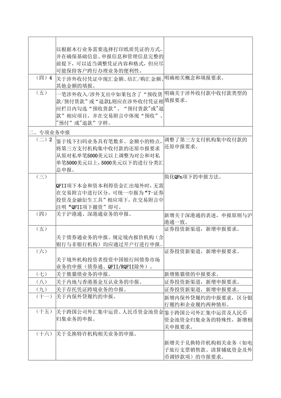 《通过银行进行国际收支统计申报业务指引（版）》修订说明.docx_第2页