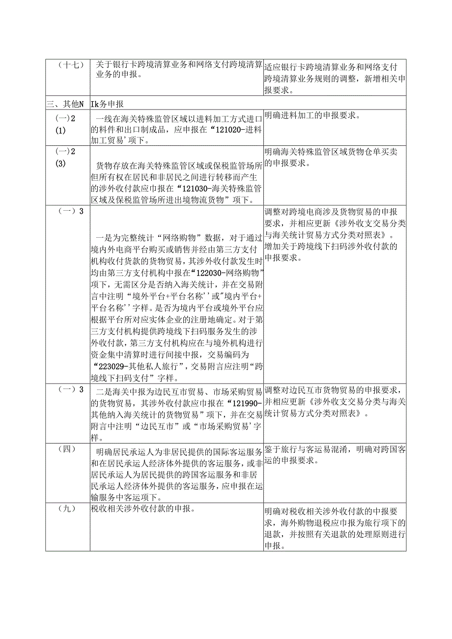 《通过银行进行国际收支统计申报业务指引（版）》修订说明.docx_第3页