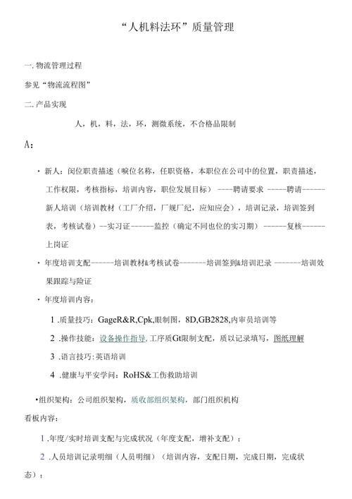 人机料法环质量管理.docx