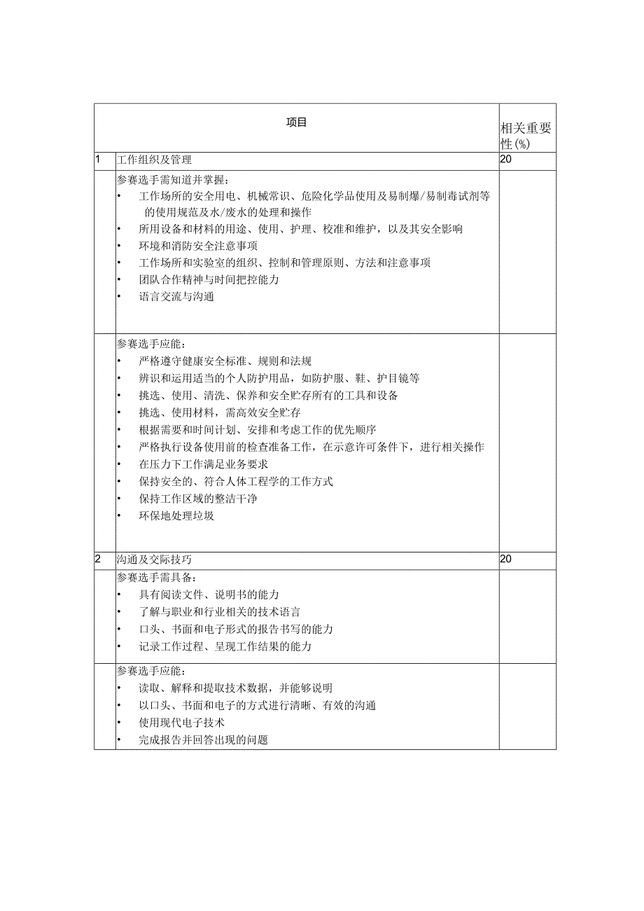 首“技能兴淄”职业技能大赛技术文件水处理技术.docx_第3页