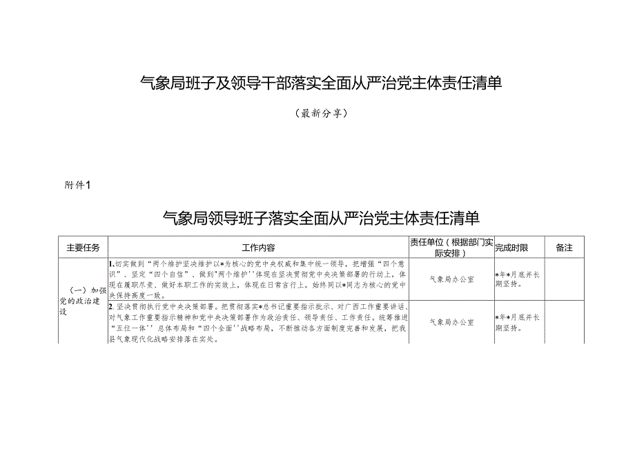 气象局班子及领导干部落实全面从严治党主体责任清单.docx_第1页