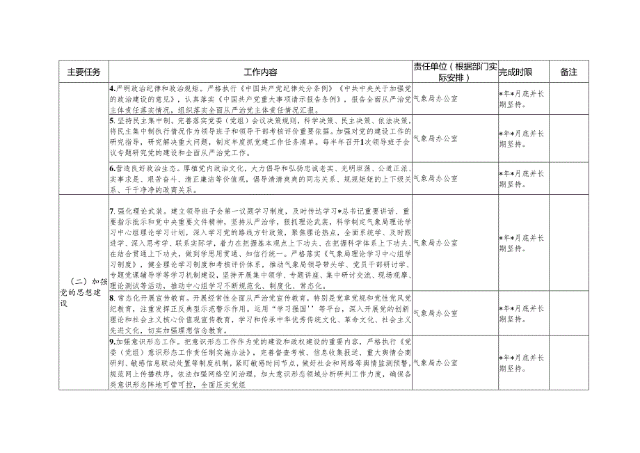 气象局班子及领导干部落实全面从严治党主体责任清单.docx_第3页