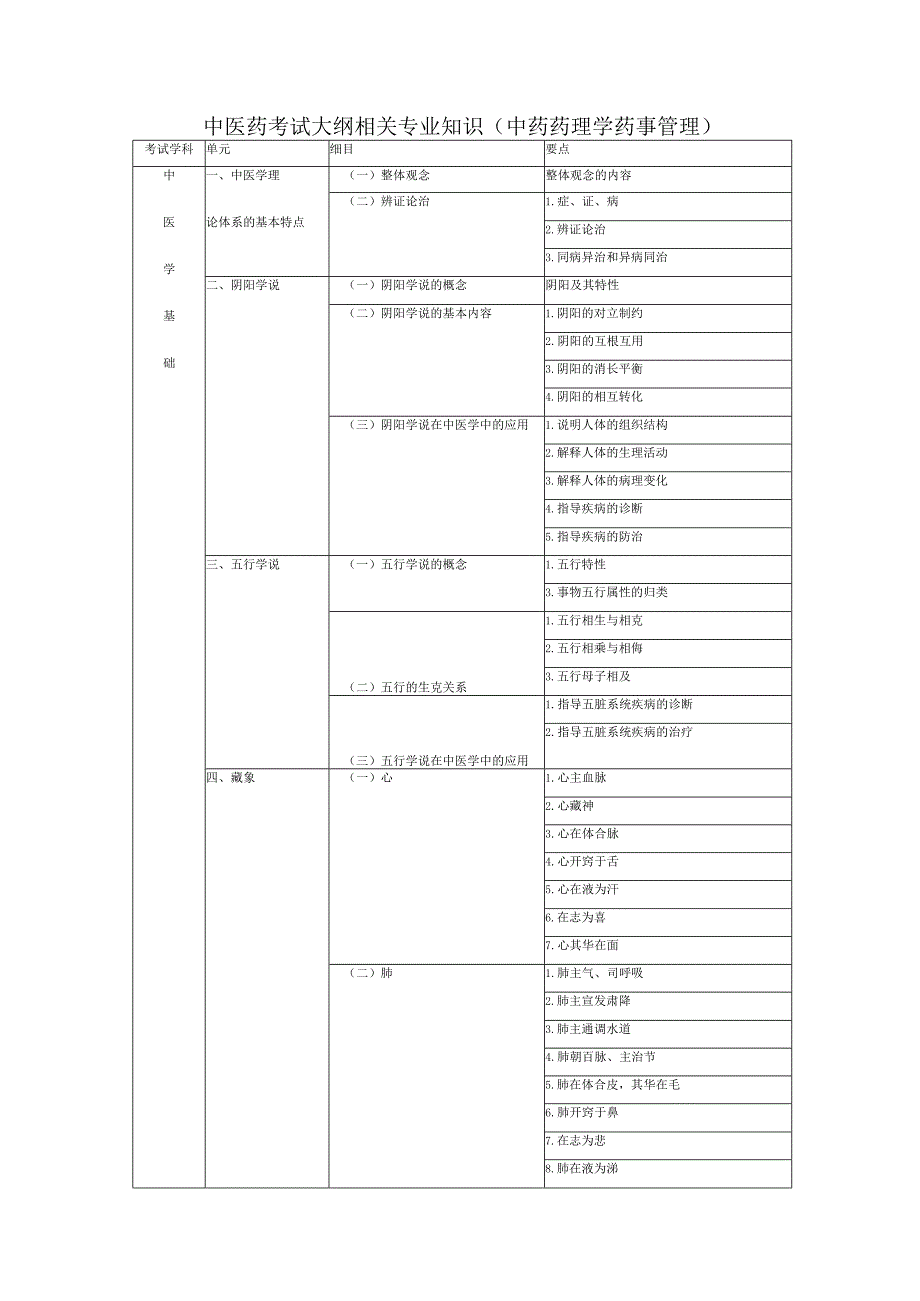 中医药考试大纲相关专业知识（中药药理学药事管理）.docx_第1页