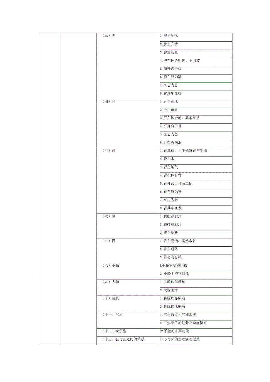 中医药考试大纲相关专业知识（中药药理学药事管理）.docx_第2页