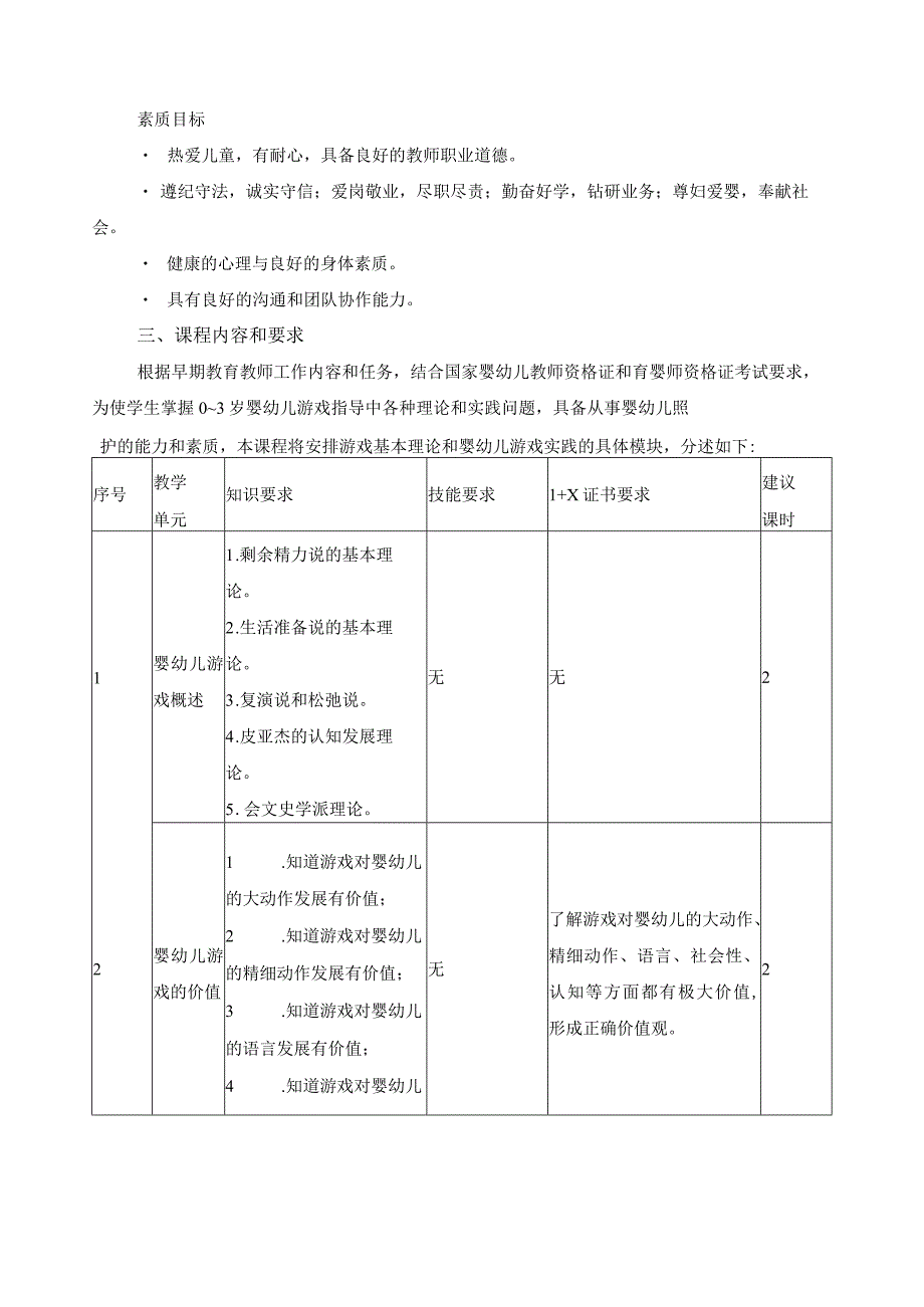 《婴幼儿游戏设计与指导》课程标准.docx_第2页