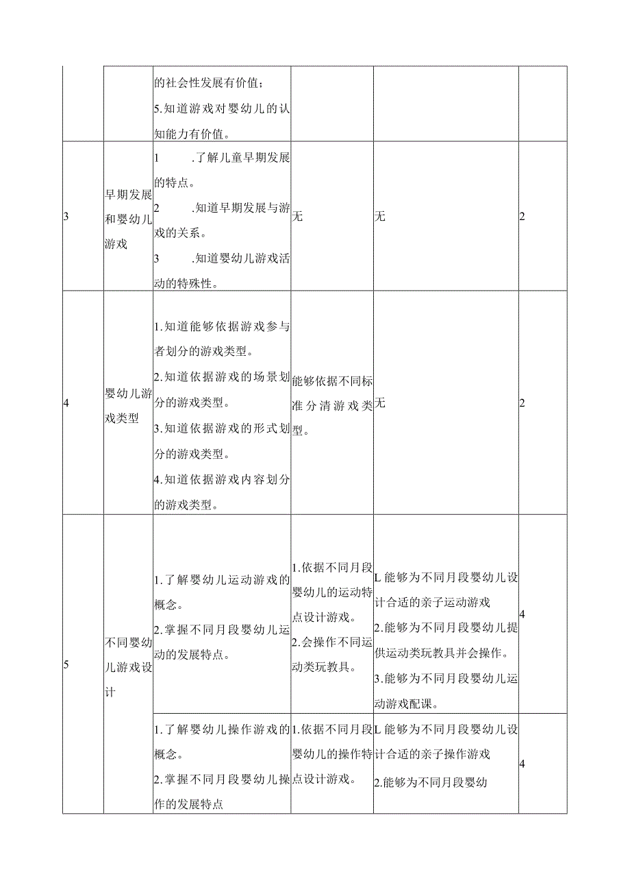 《婴幼儿游戏设计与指导》课程标准.docx_第3页