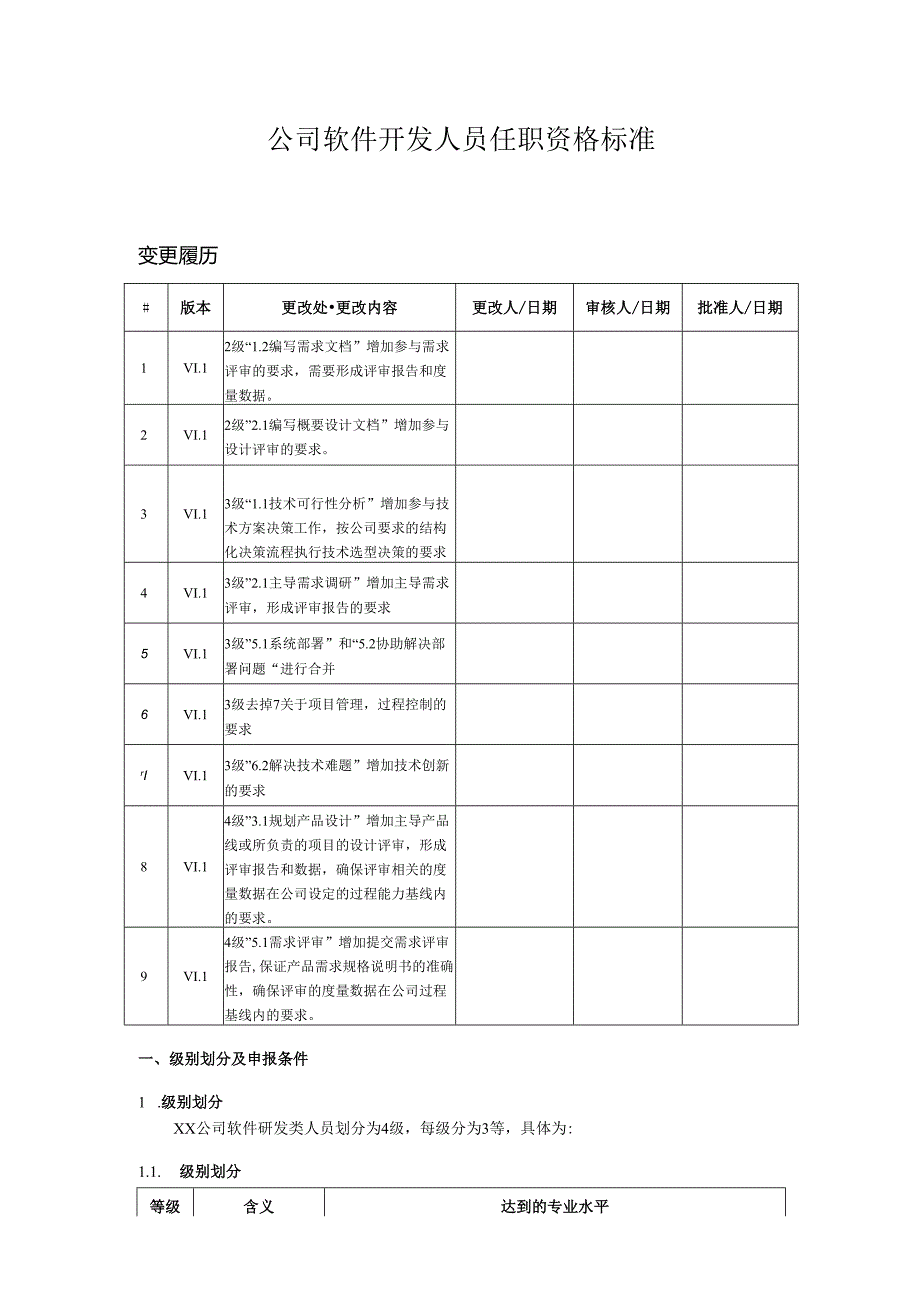 公司软件开发人员任职资格标准.docx_第1页