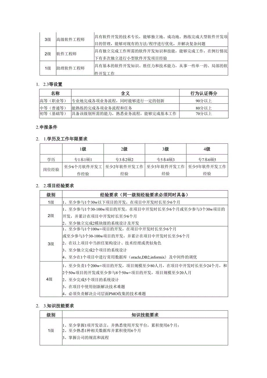 公司软件开发人员任职资格标准.docx_第3页