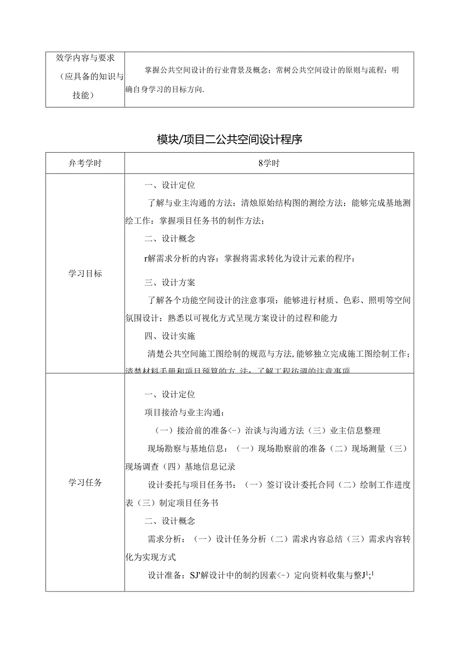 《公共空间设计》课程标准.docx_第3页