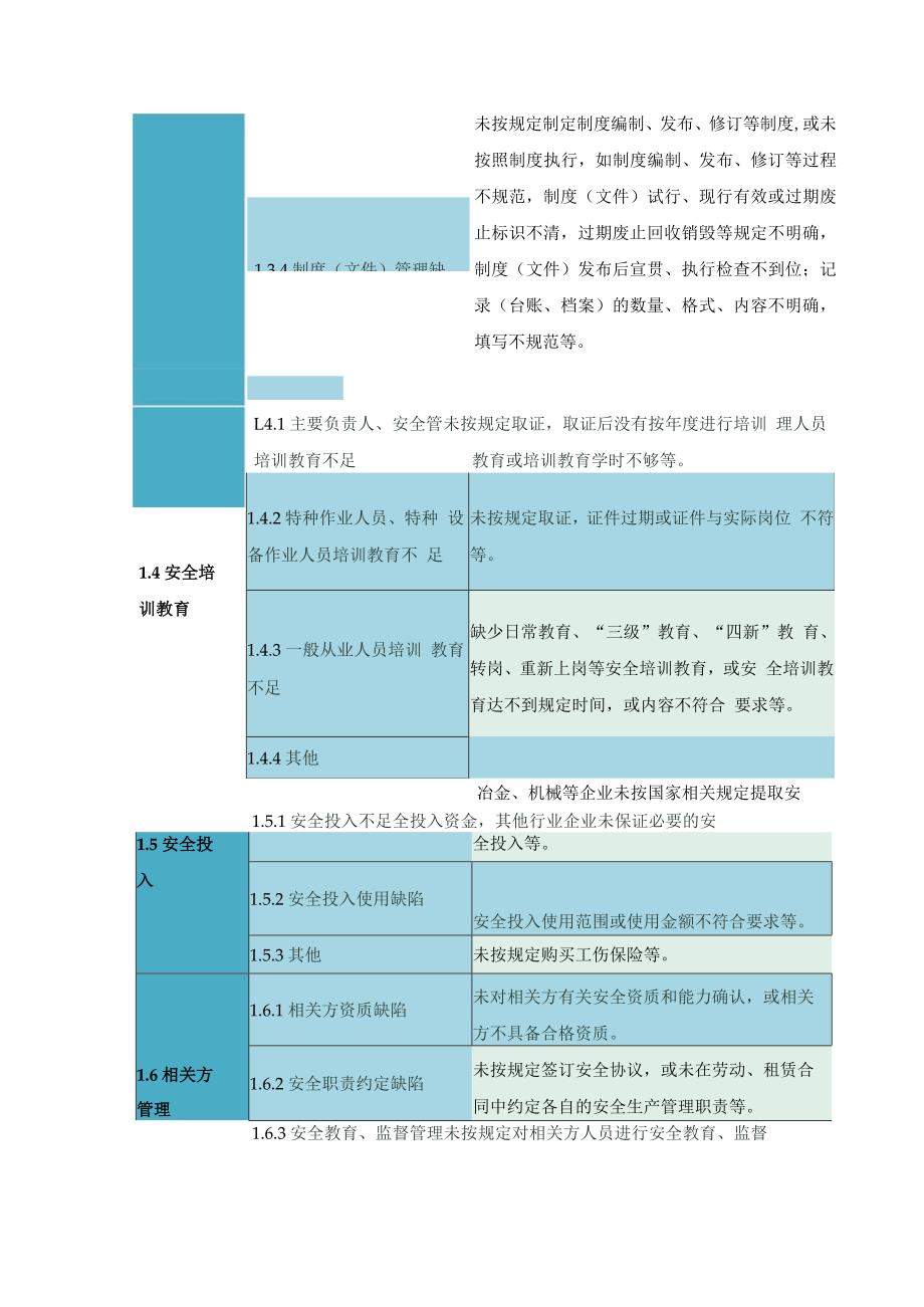 安全隐患类别大全基础管理类、现场管理类甄别.docx_第2页