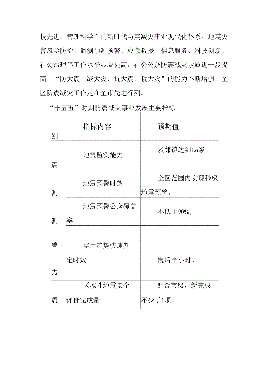 “十五五”防震减灾事业发展规划.docx_第2页