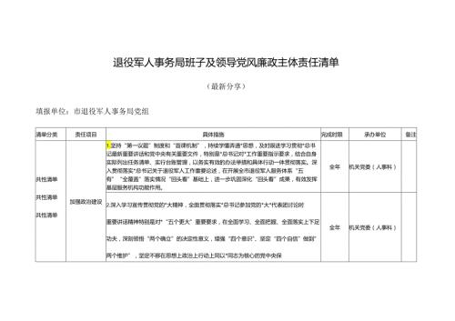 退役军人事务局班子及领导党风廉政主体责任清单（最新分享）.docx