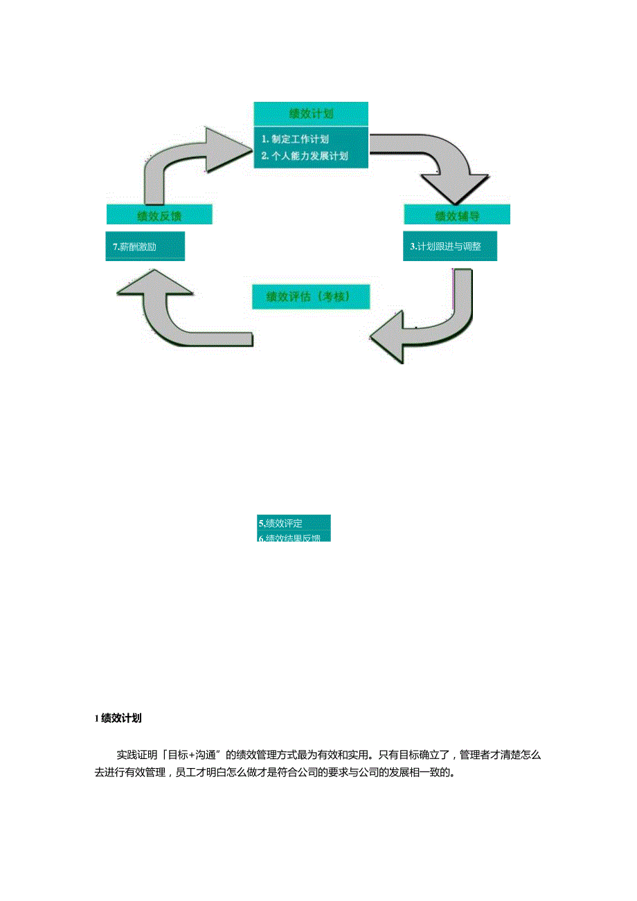上海企业KP绩效管理过程.docx_第2页