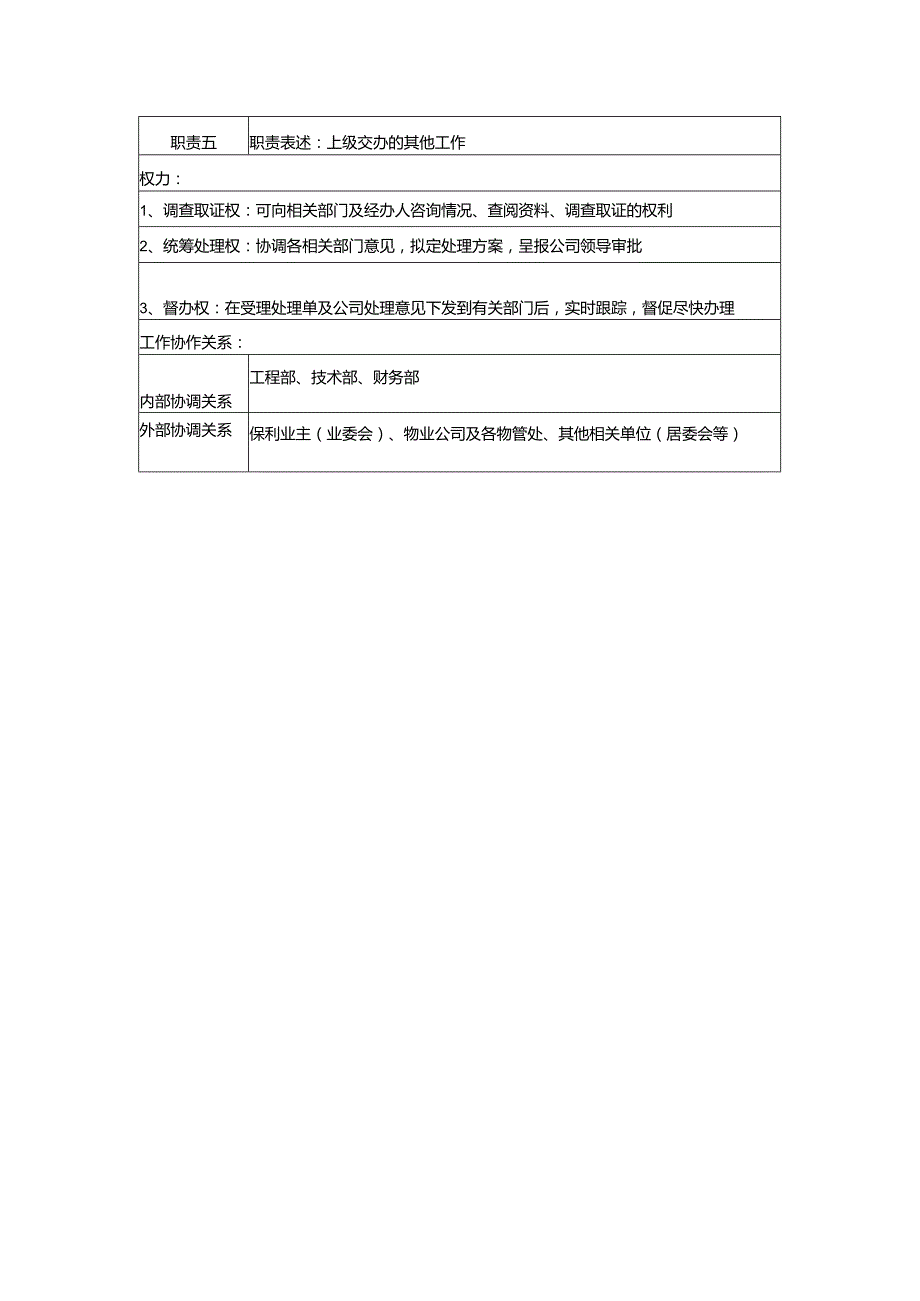 某地产公司客户合同岗位说明书（客户服务）.docx_第2页