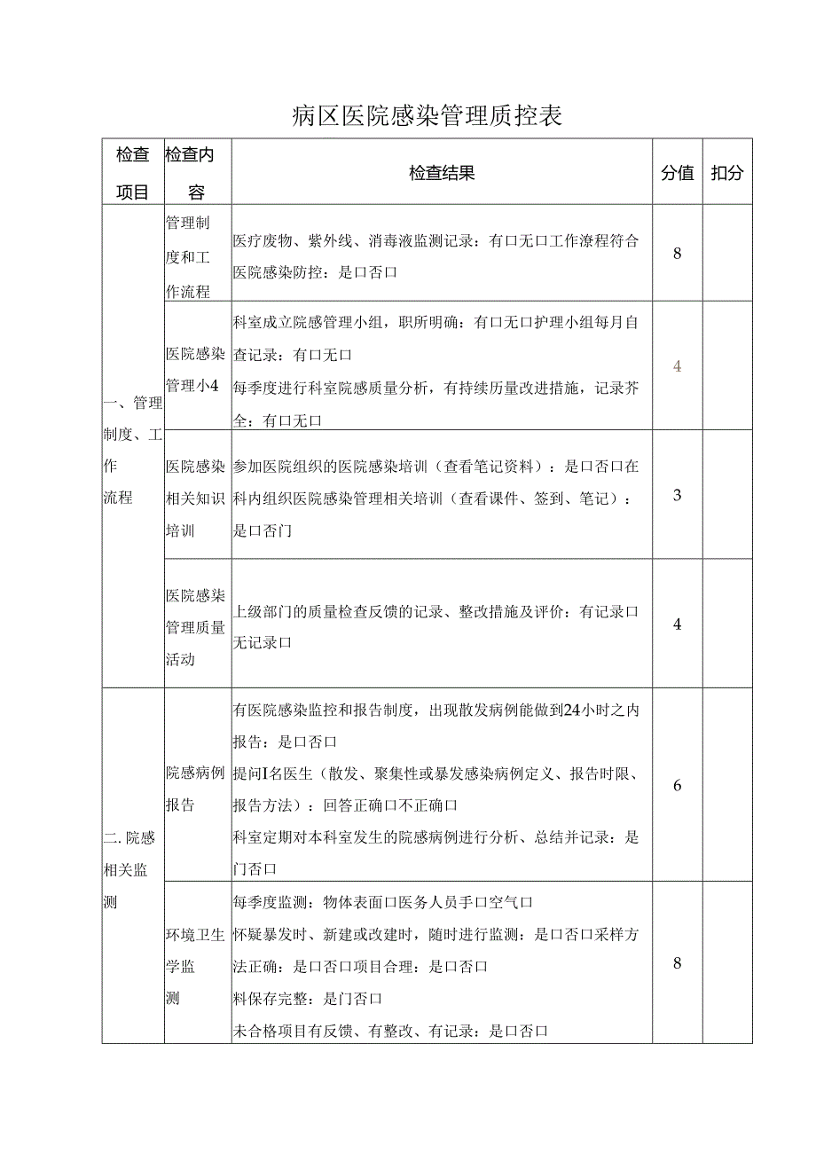 病区医院感染管理质控表.docx_第1页