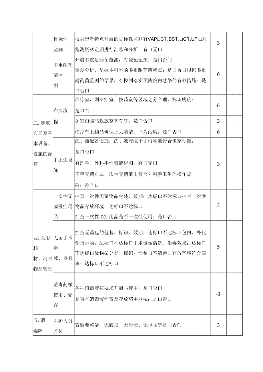 病区医院感染管理质控表.docx_第2页