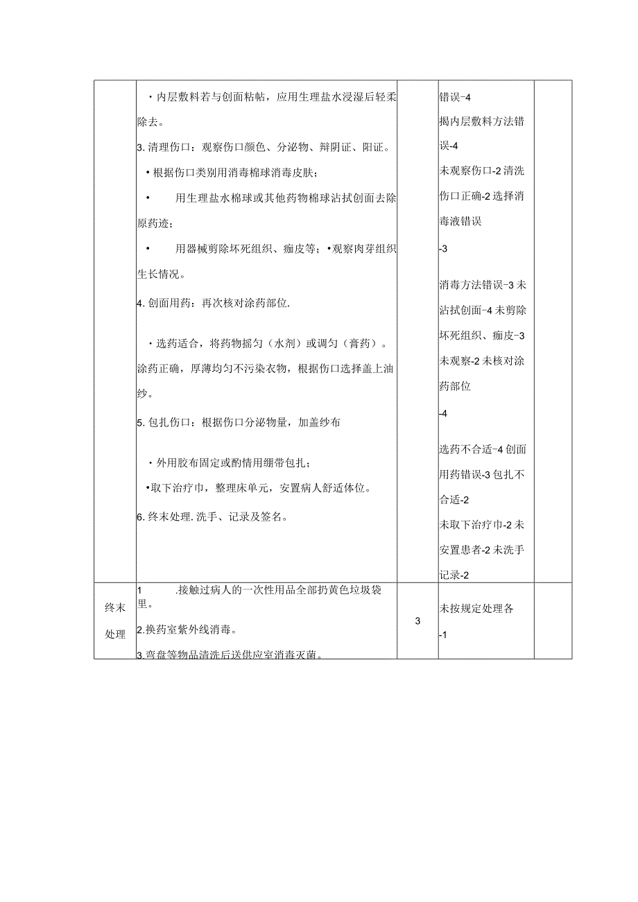 涂药法操作流程及评分标准.docx_第2页