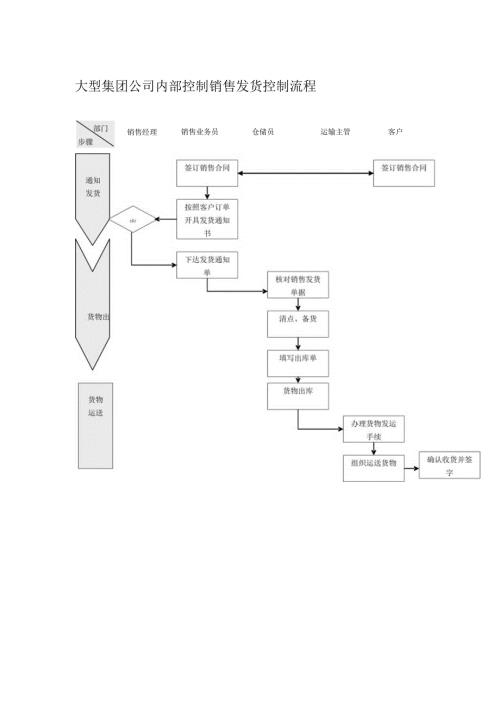 大型集团公司内部控制销售发货控制流程.docx