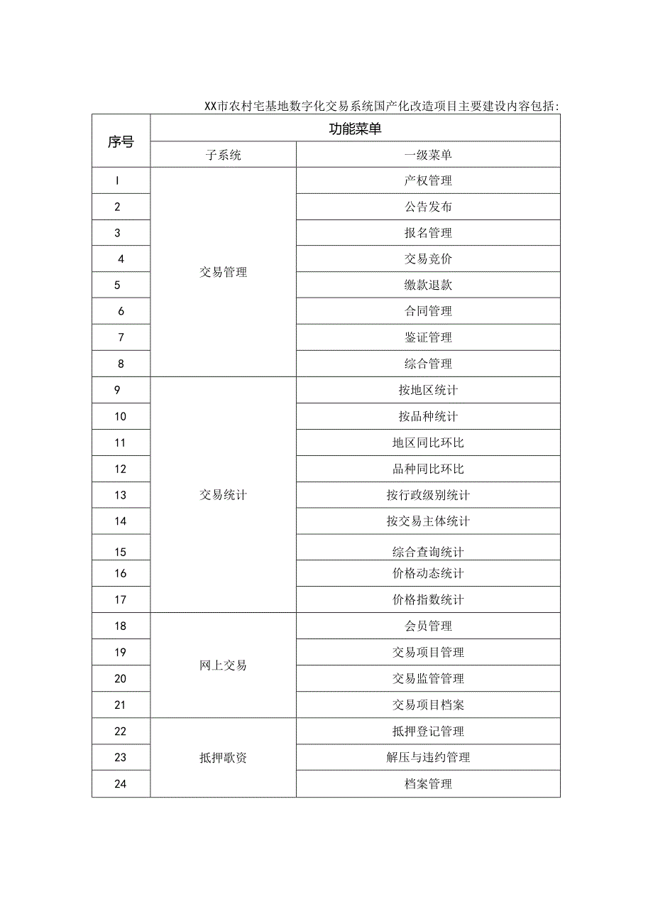 XX市农村宅基地数字化系统升级改造项目采购需求.docx_第3页