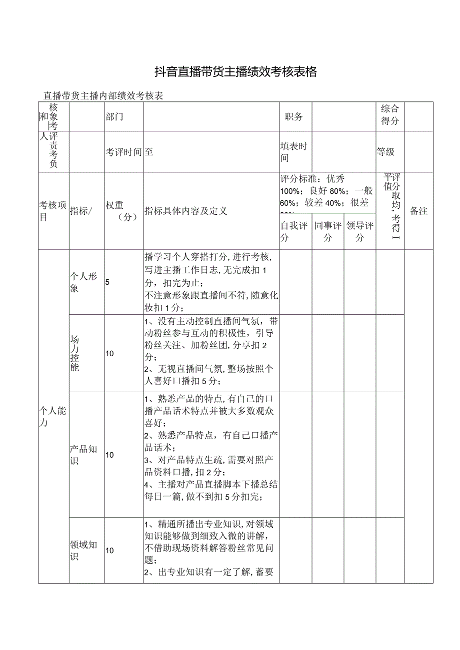 抖音直播带货主播绩效考核表格.docx_第1页