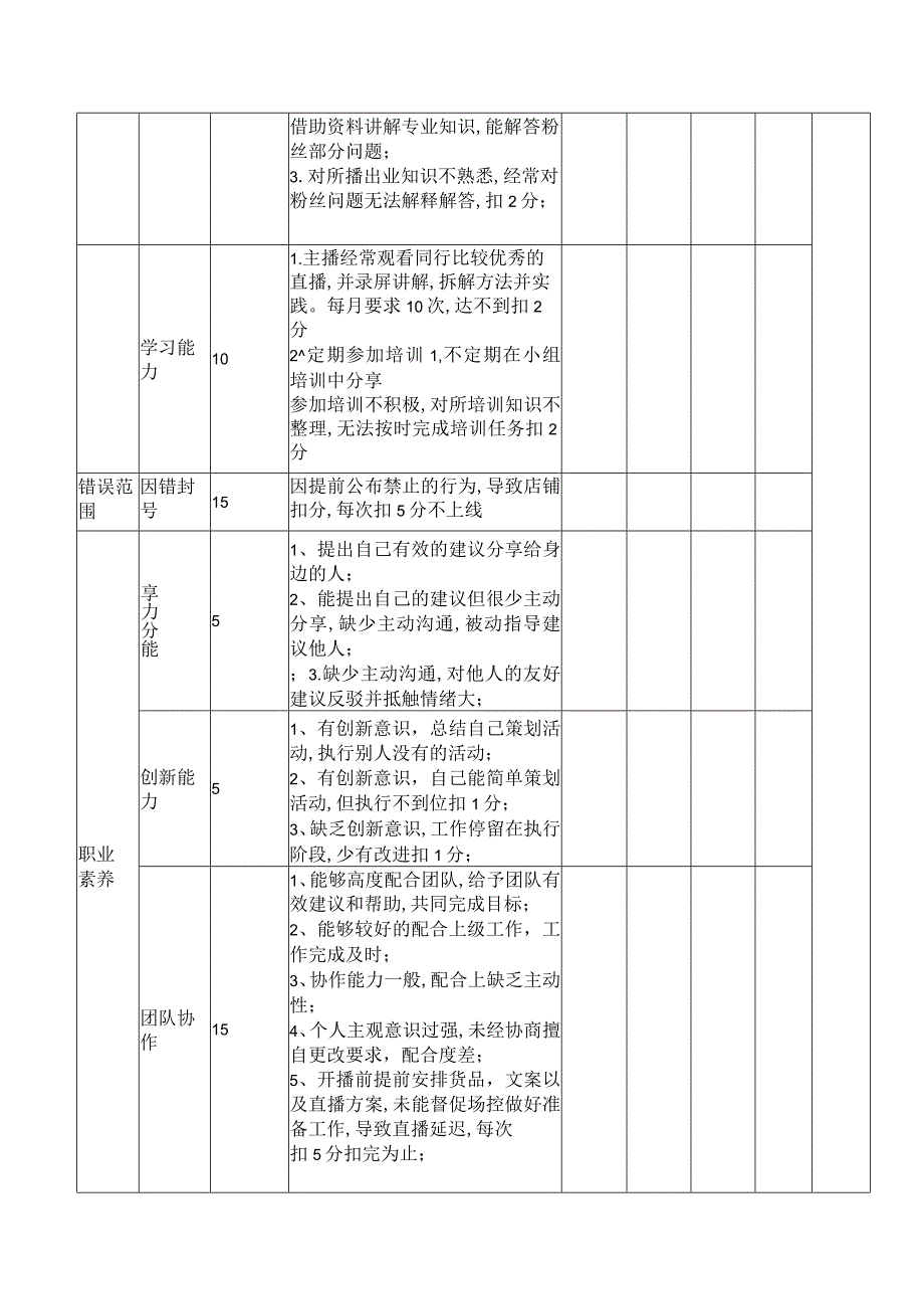 抖音直播带货主播绩效考核表格.docx_第2页