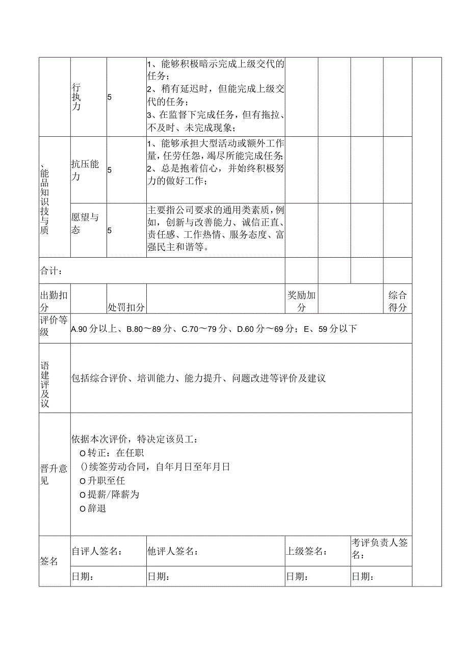 抖音直播带货主播绩效考核表格.docx_第3页
