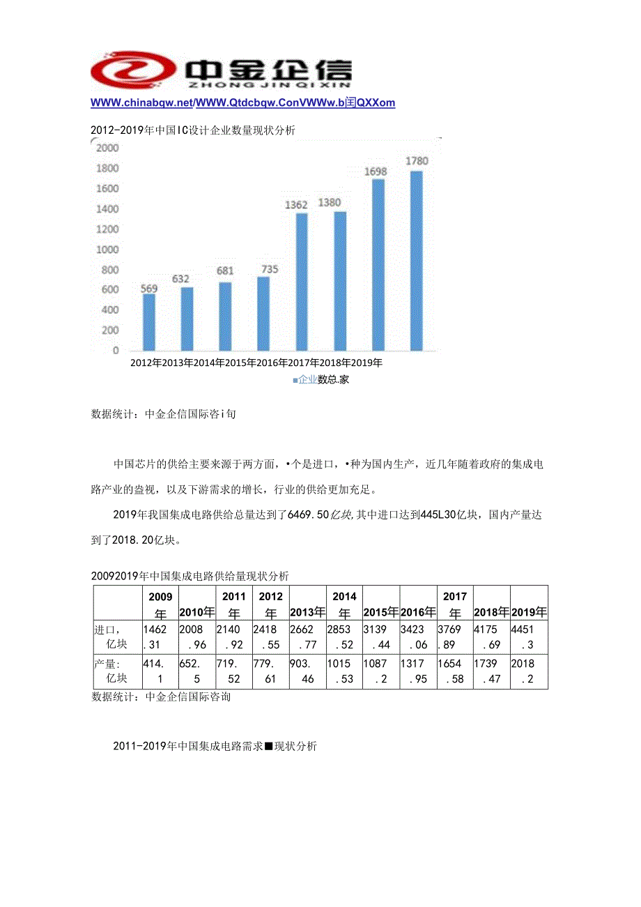 20202026年中国芯片设计行业现状分析及赢利性研究预测报告.docx_第3页