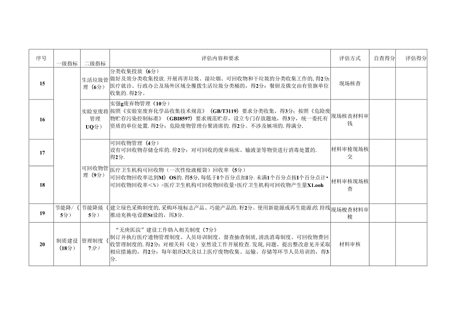 无废医院建设评估细则（2023版）.docx_第3页