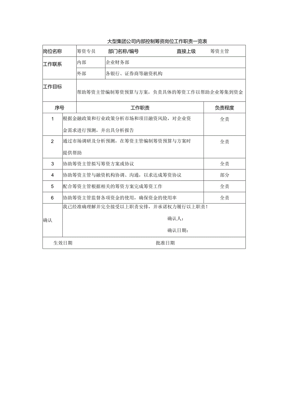 大型集团公司内部控制筹资岗位工作职责一览表.docx_第1页