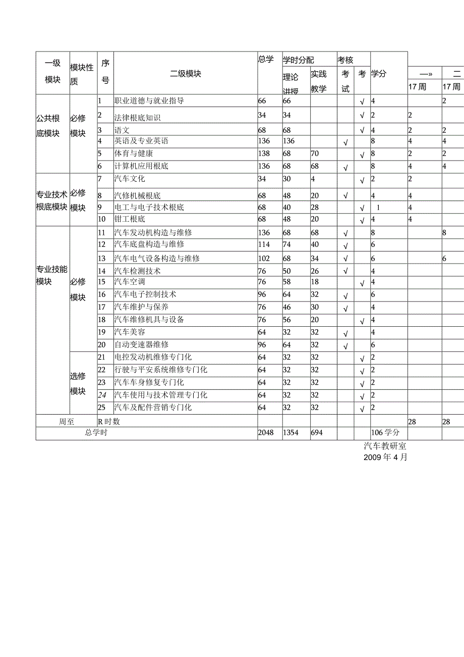 汽车运用与维修专业课程体系改革意见.docx_第2页