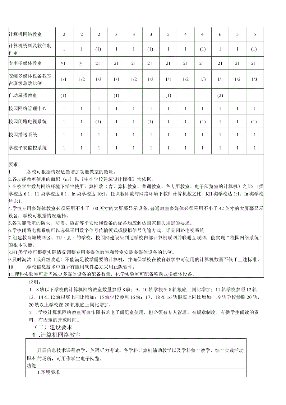 江苏省中小学教育技术装备标准(“十二五”版)：高级中学分册.docx_第3页