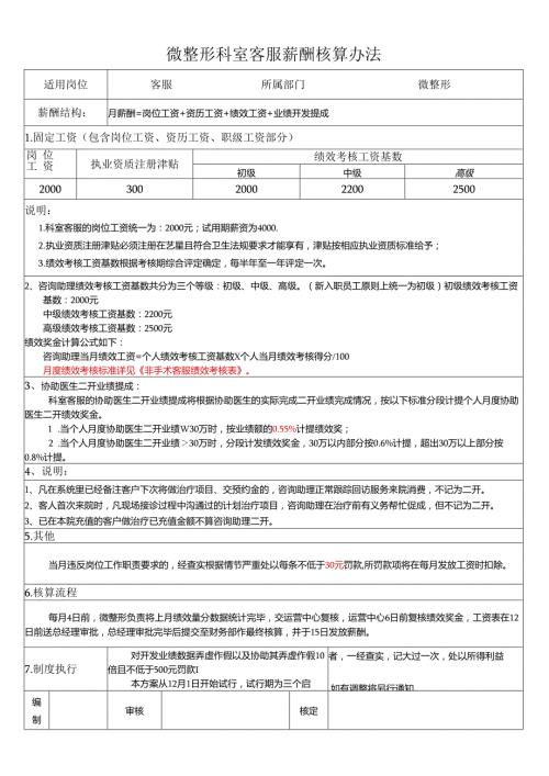 医美微整形客服薪酬核算方案.docx