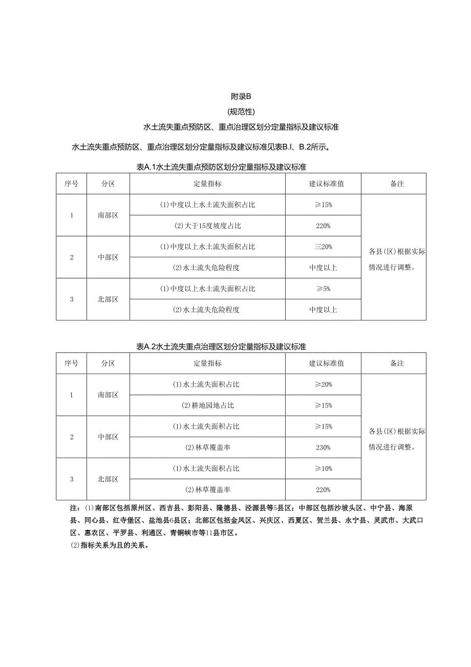 水土流失重点预防区、重点治理区划分定量指标及建议标准.docx_第2页