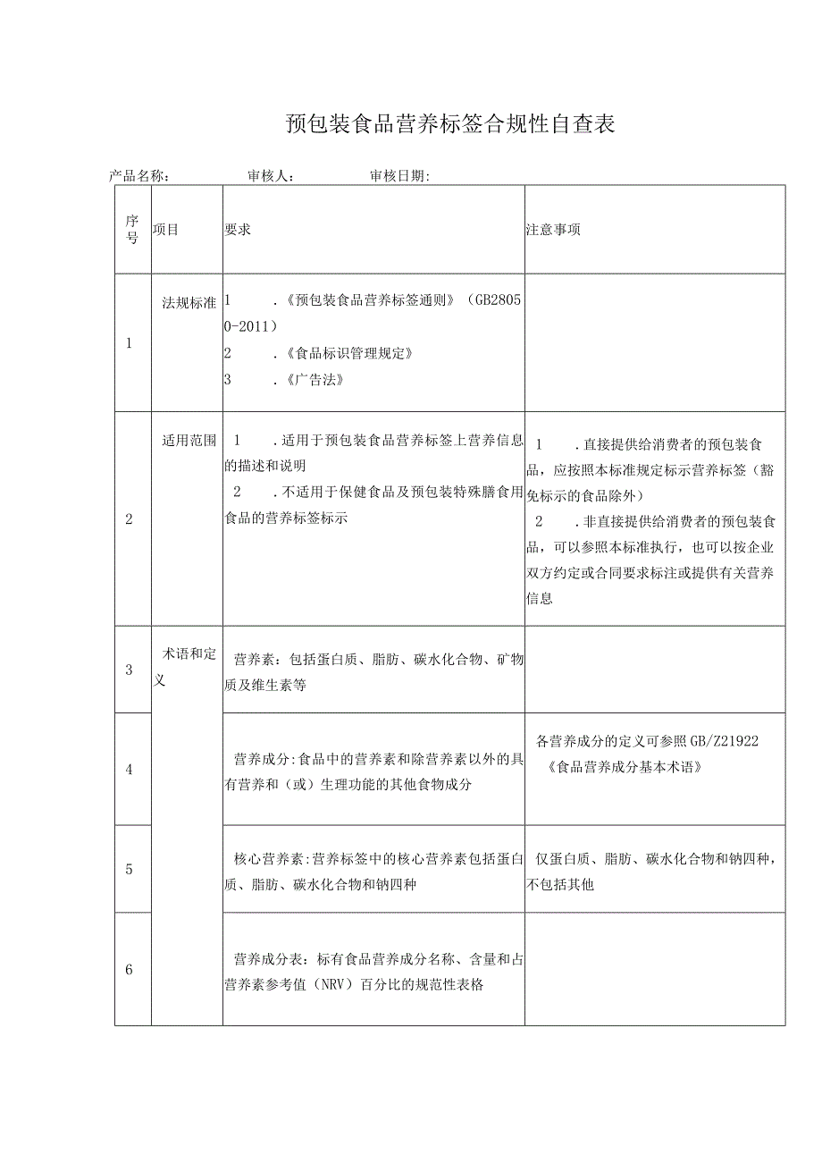 预包装食品营养标签合规性自查表.docx_第1页